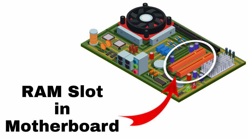 RAM Slot in Motherboard